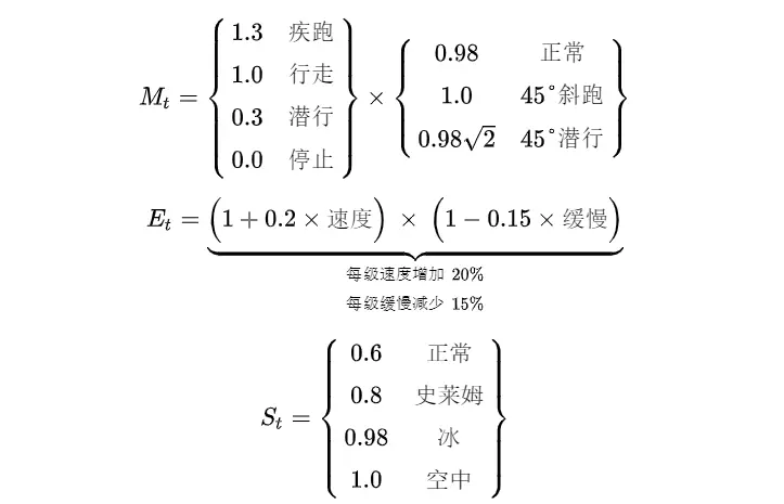 用wolfram优化minecraft中的跳跃 哔哩哔哩