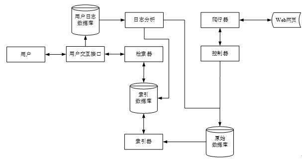 网络爬虫原理图片