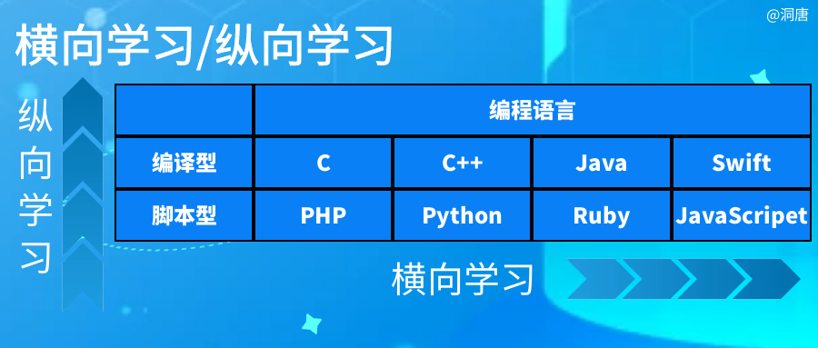 新手如何自学编程的6大绝招Self-Study Programming