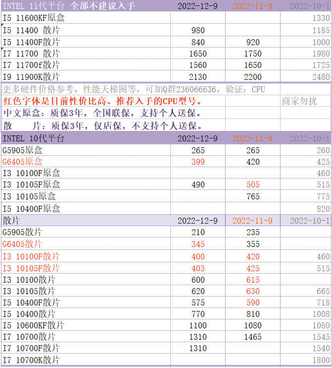 性价比高的CPU型号推荐_笔记本cpu天梯图_CPU性能天梯图