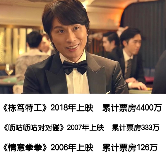 郭德纲Vs黄子华(电影票房、圈中好友)不看不知