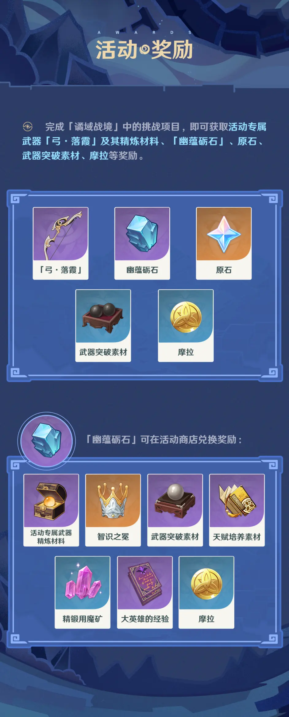 《原神》危途疑踪玩法官方说明 （危途疑踪奖励是限时任务吗 ）  第6张