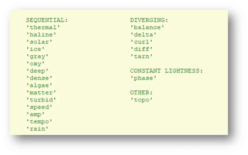  matlab colorbar cmocean 