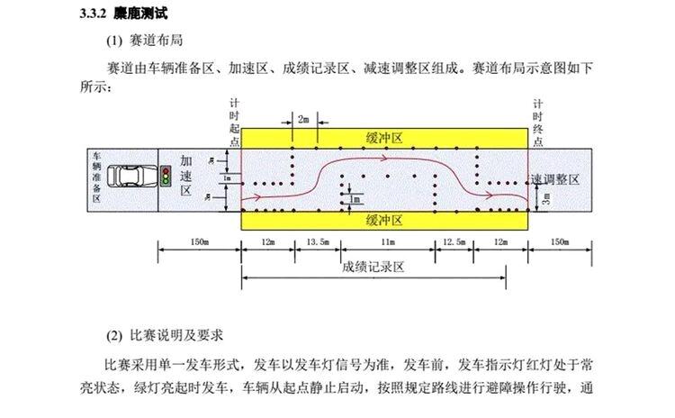 关于ISO3888-2双移线麋鹿测试规则 - 哔哩哔哩