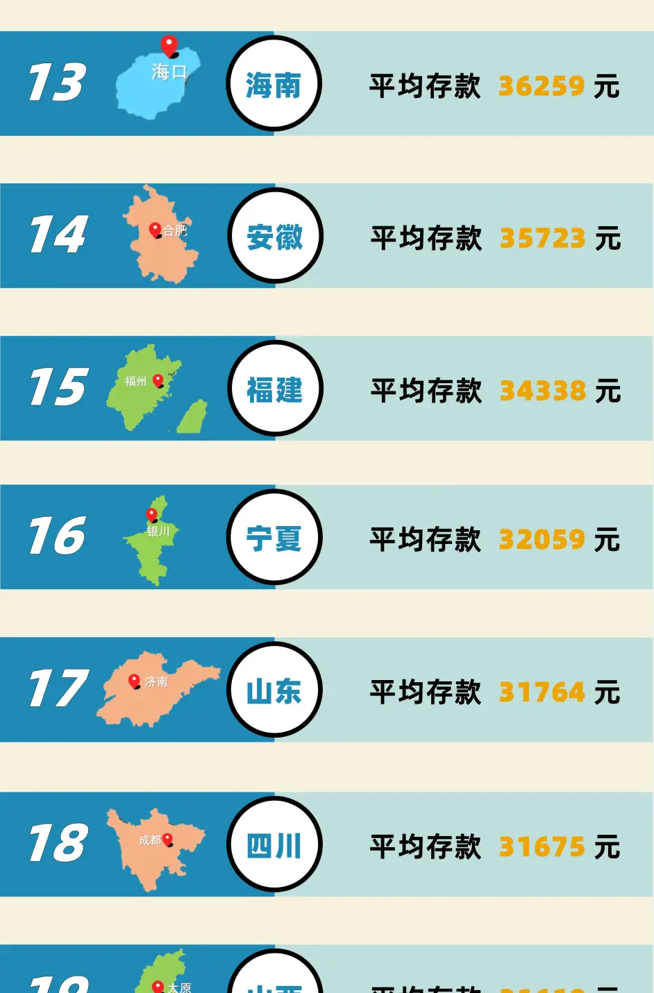 看完中国31省30岁人群的真实存款 我终于喘了口气 哔哩哔哩