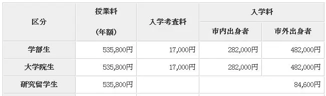 日本艺术 美术生福音 日本美术指导语言学校及日本大学美术专业 哔哩哔哩