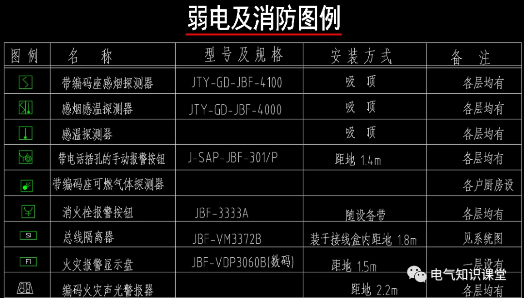 想要轻松看懂建筑中强、弱电系统图纸，就要熟悉这些常见的图例！ - 哔哩哔哩