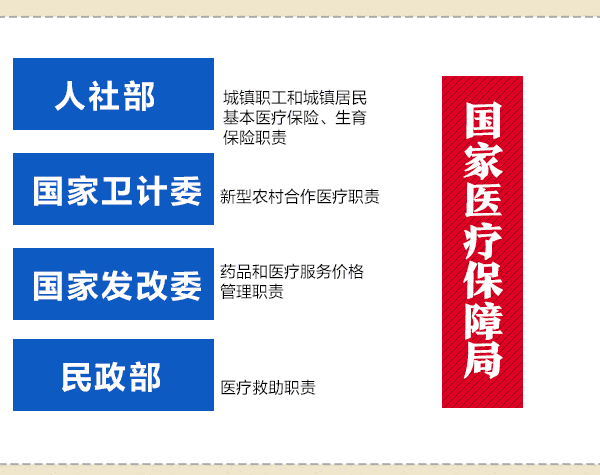 邻近年底医保局又给大家送上一份大礼