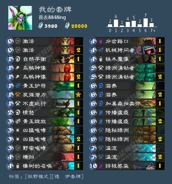 自组卡组:狂野青玉任务德(贫民向)