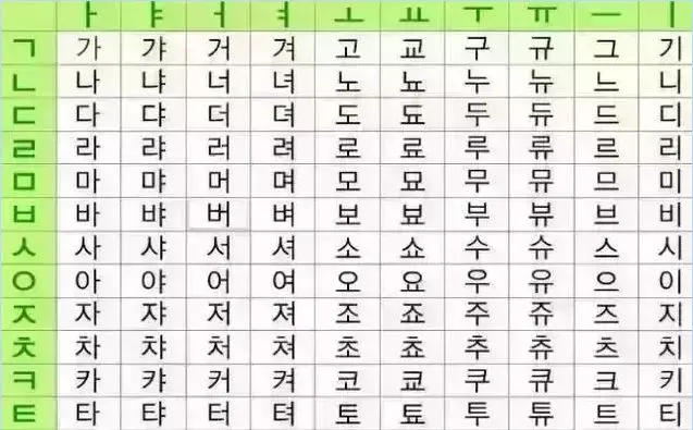 韩语每日一学 干货请收藏 韩语学习发音表及学习方法 哔哩哔哩