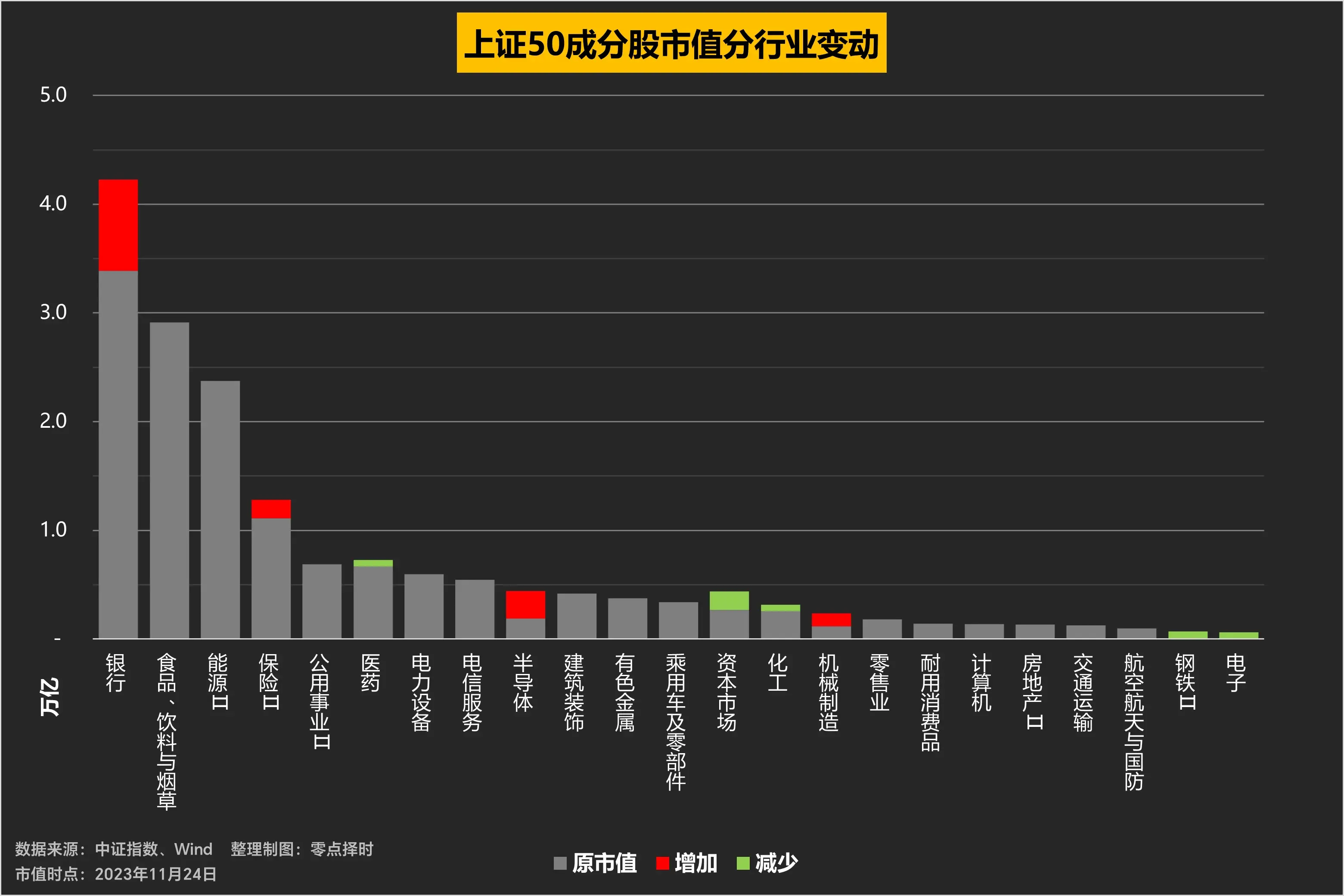 中证指数成分股调整情况汇总