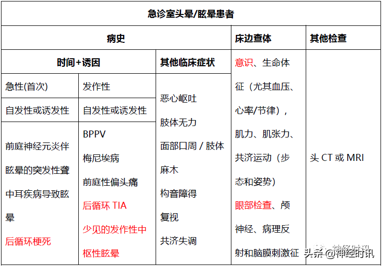 头晕偏头痛治疗