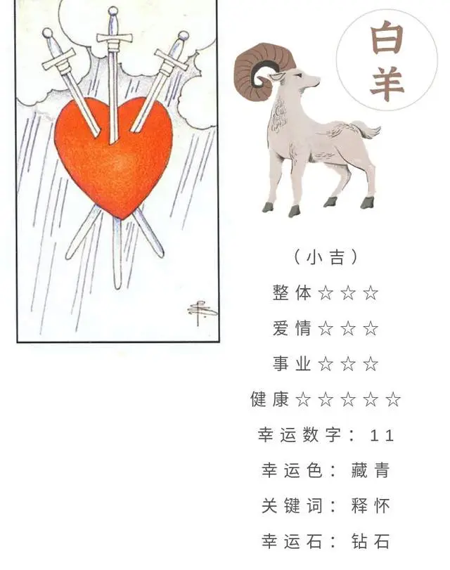 十二星座8月7日重要运势 7大星座大吉 哔哩哔哩