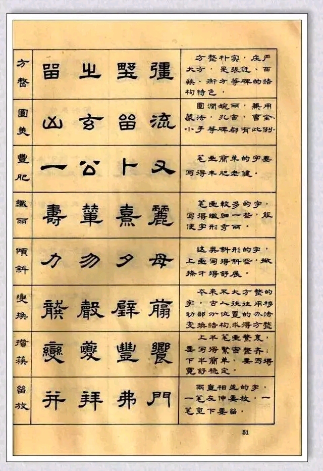 学书法资料(之二),隶书64法,值得参考.