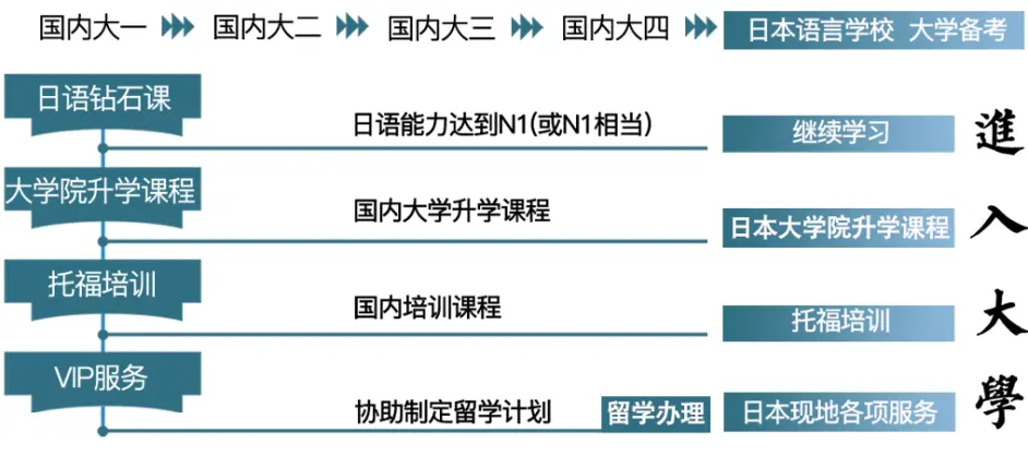 东大前辈告诉你 如何低成本 省时间合格日本名校修士 哔哩哔哩