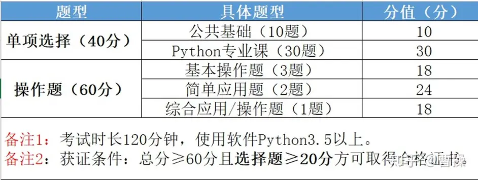全国计算机二级等级考试python 哔哩哔哩