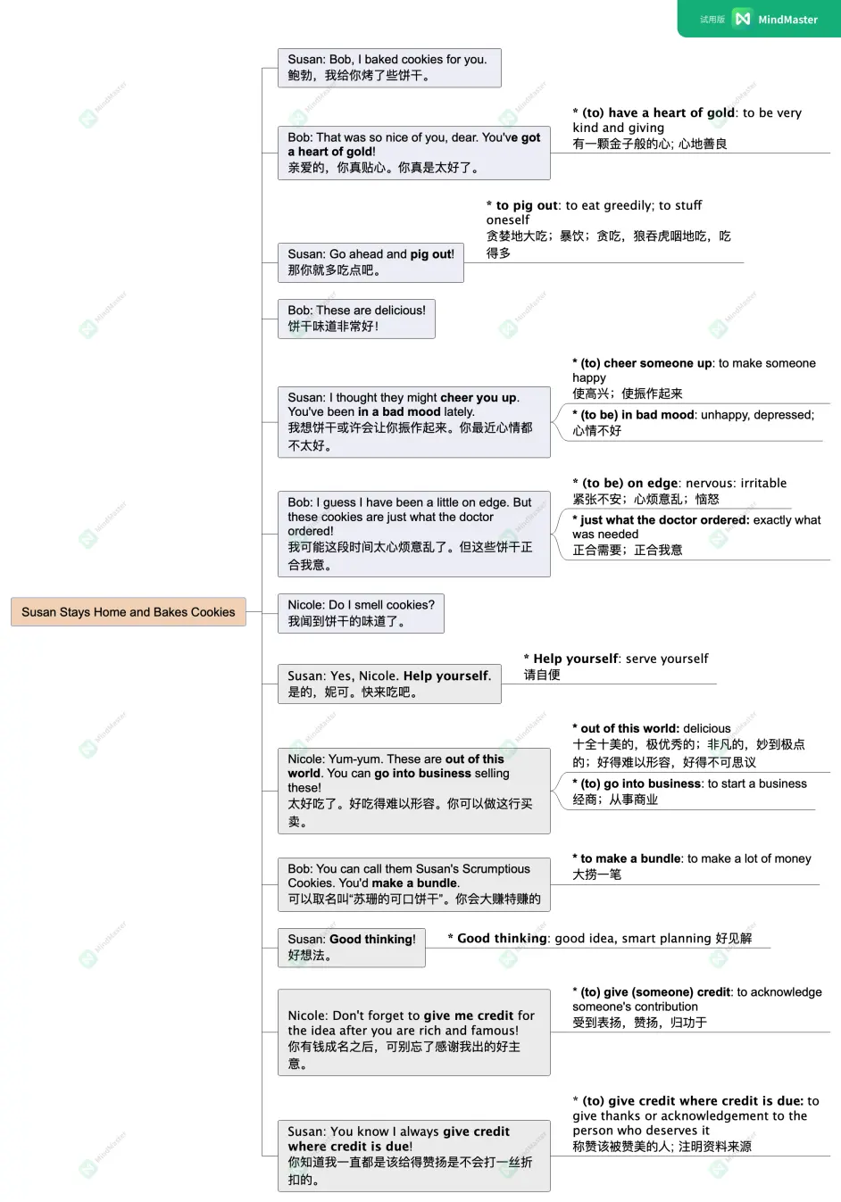 Lesson6 Susan Stays Home And Bakes Cookies 哔哩哔哩