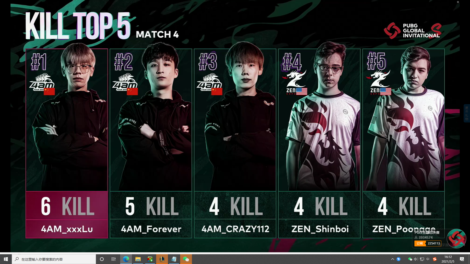 4am状态火热,16杀吃鸡登顶积分榜,单局3196伤害破纪录