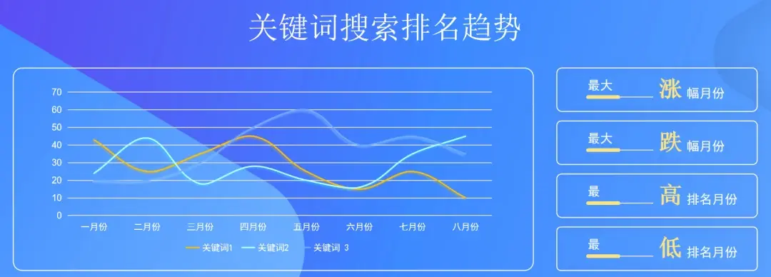 如何根据关键词的搜索排名得到一个预估的月搜索量，此条公式基于4月份之前的数据开展。