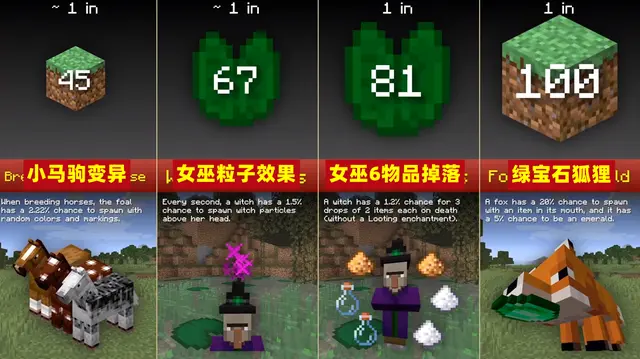 我的世界 游戏中的24个小概率事件 萌新 被雷 劈中 很难吗 哔哩哔哩
