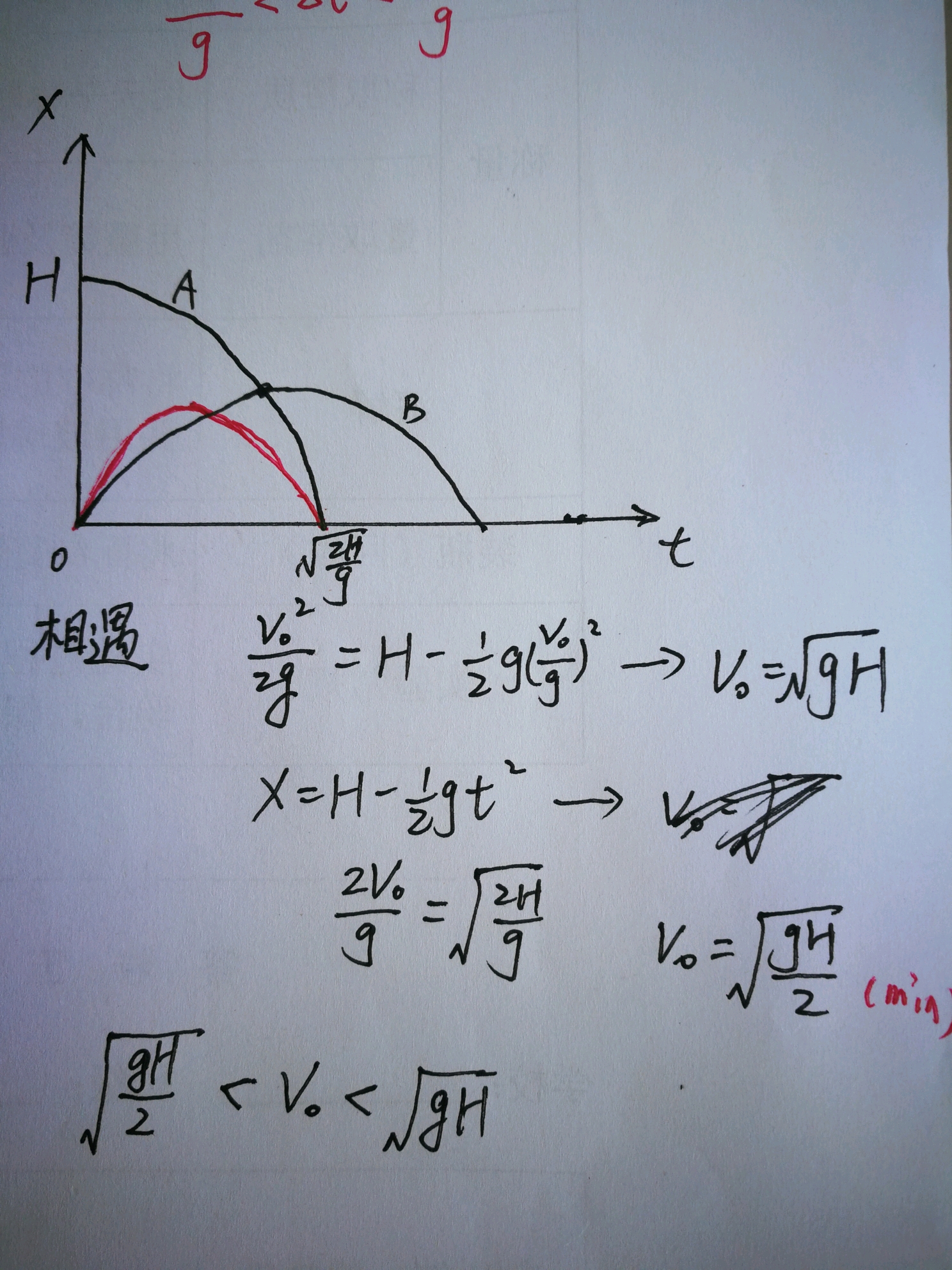 t筆記,高中物理,模型總結x—t圖像解決空中相遇模型