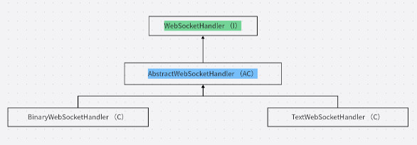 spring-boot-starter-websocket-01