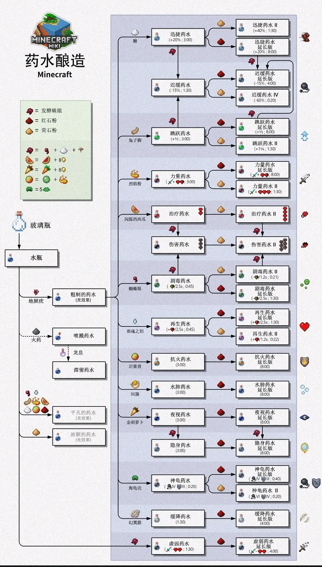 我的世界药水合集