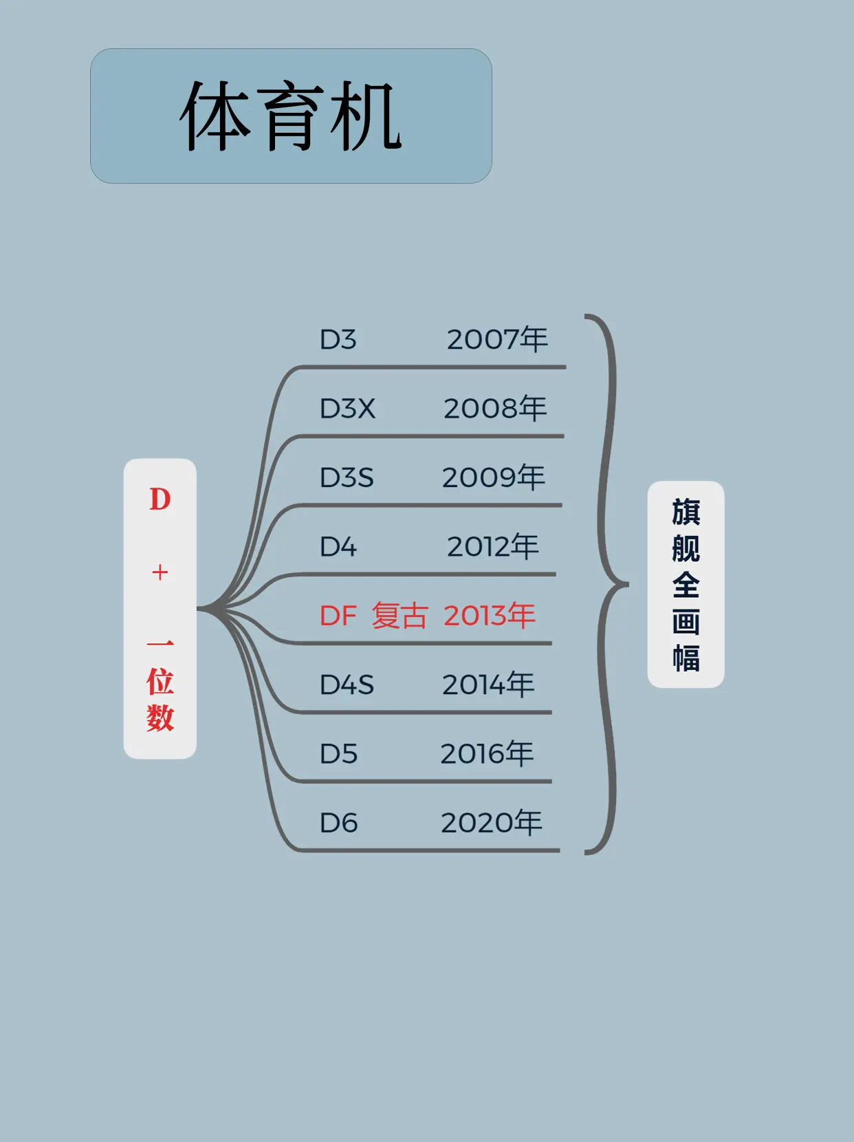 单反天梯图2021图片