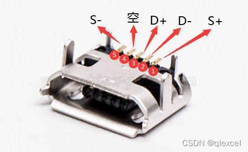 Micro USB、Mini USB、Type-A、Type-B、Type-C数据接口详解 - 哔哩哔哩