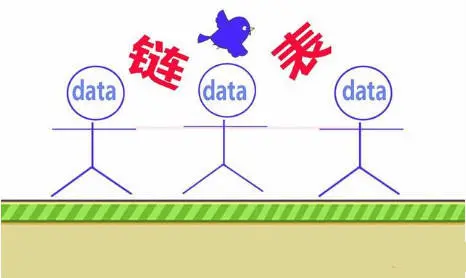 C C 编程笔记 数据结构难点之单链表 一篇文章带你突破难点 哔哩哔哩