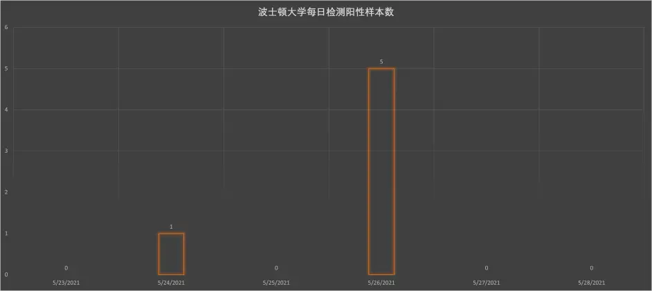 波屯周记 21年5月29日 哔哩哔哩