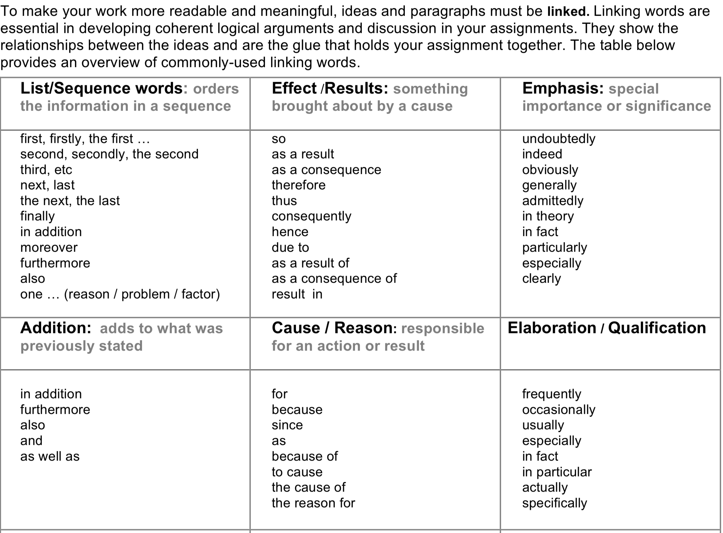 Linking words 英语·学术写作连接词 哔哩哔哩