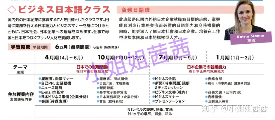 日本语言学校分班都有哪些种类 考试 入学考试 网易订阅