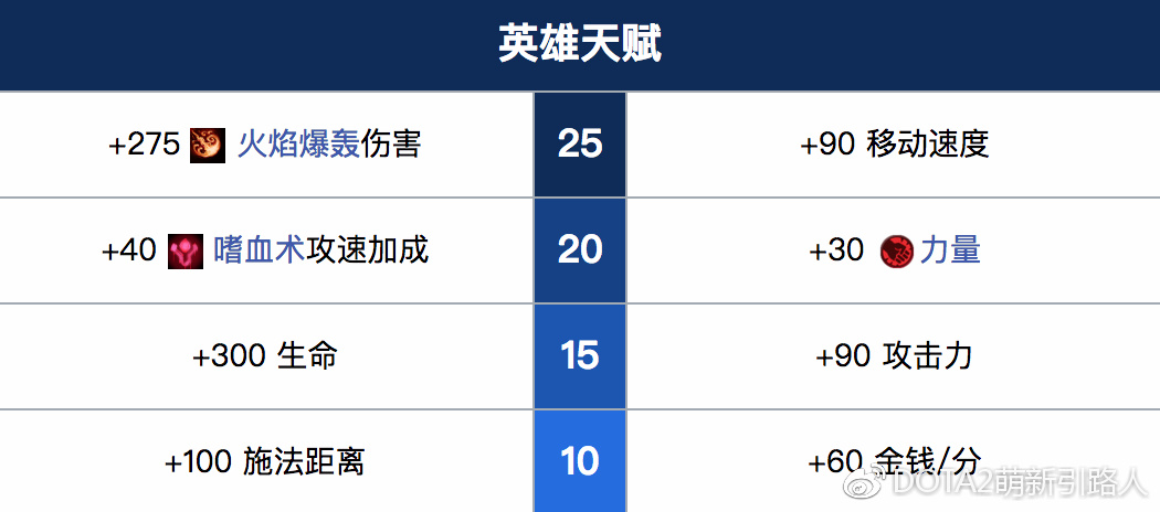 截图来自Dota2 Wiki