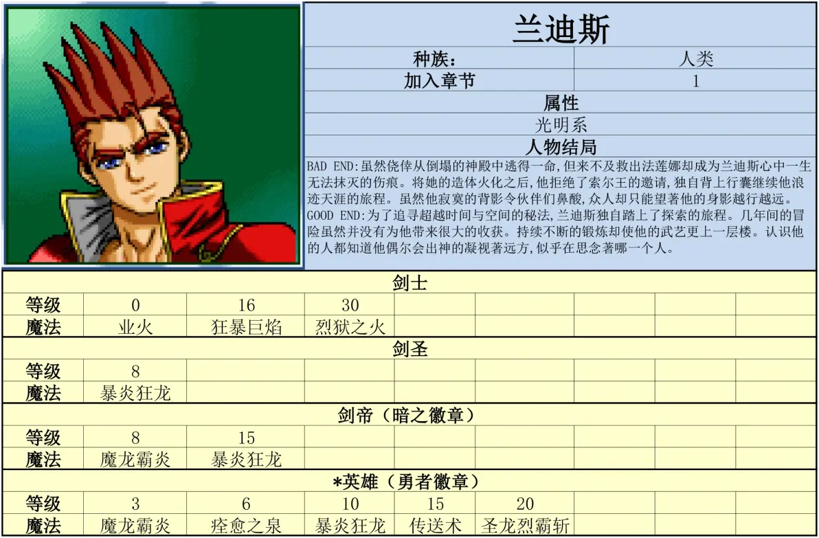 炎龙骑士团外传 风之纹章(Flame Dragon Plus - Marks of Wind)攻略 - 哔哩哔哩