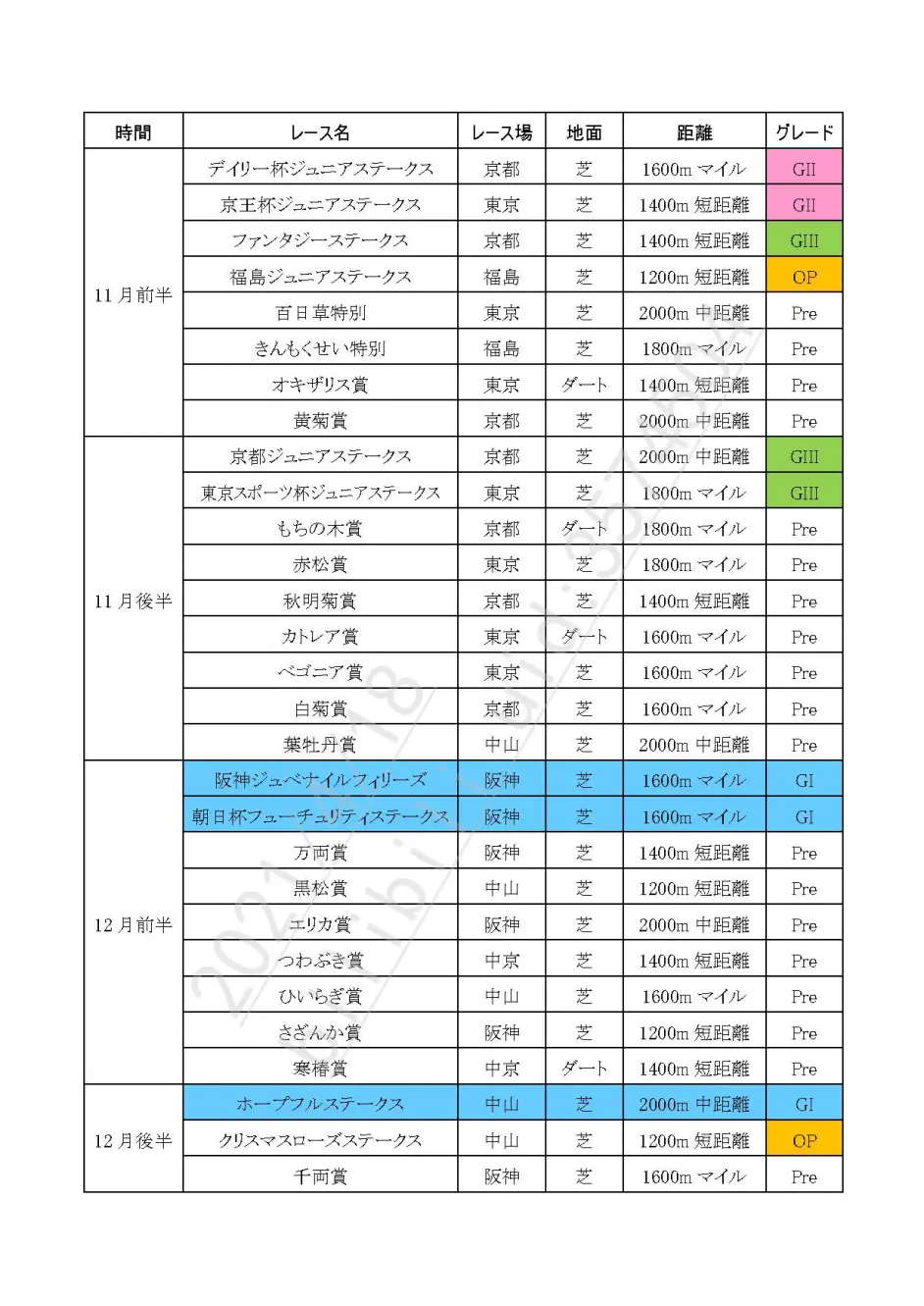 赛马娘赛事日程一览表 哔哩哔哩 赛马娘赛事日程一览表 哔哩哔哩