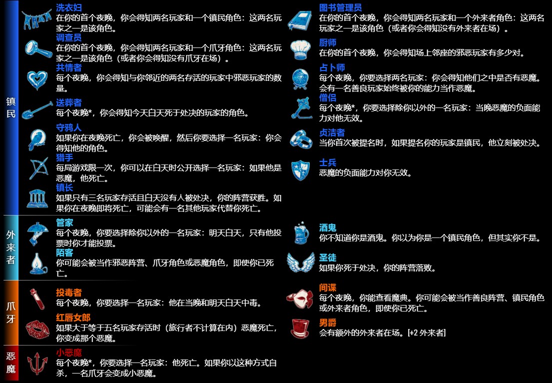 《染·钟楼谜团(血染钟楼)》暗流涌动角色介绍 - 哔哩哔哩