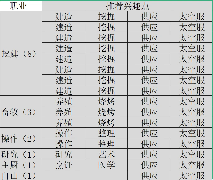 招人_招人在哪个网站比较好找_公会招人广告