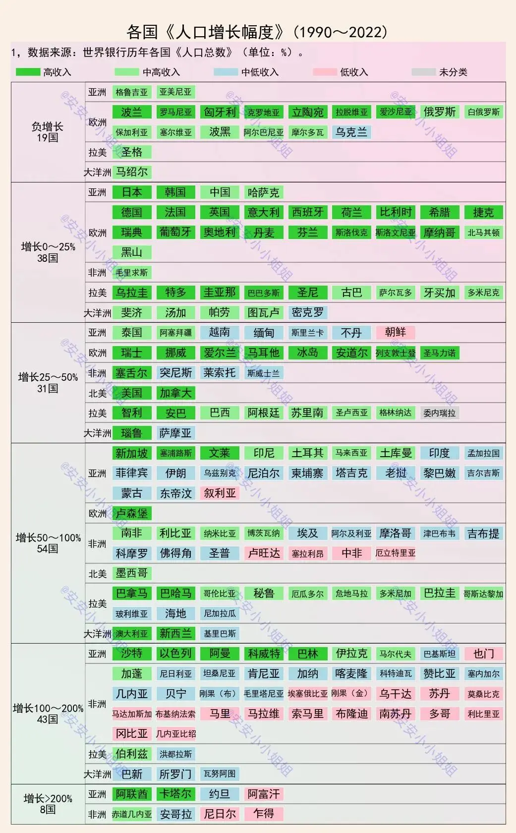 5亿人口照片图片