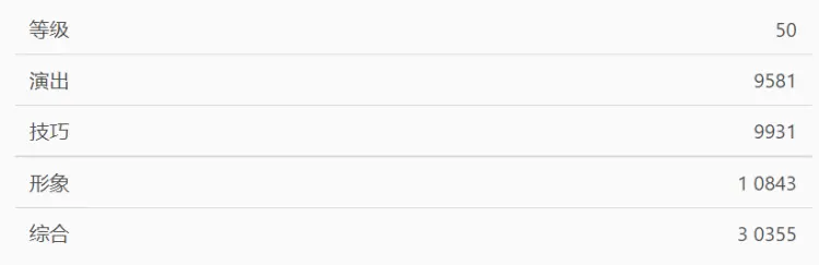 Bigfun Bang Dream 国服第117期活动预测 Neo Fantasy Online 古龙与新娘