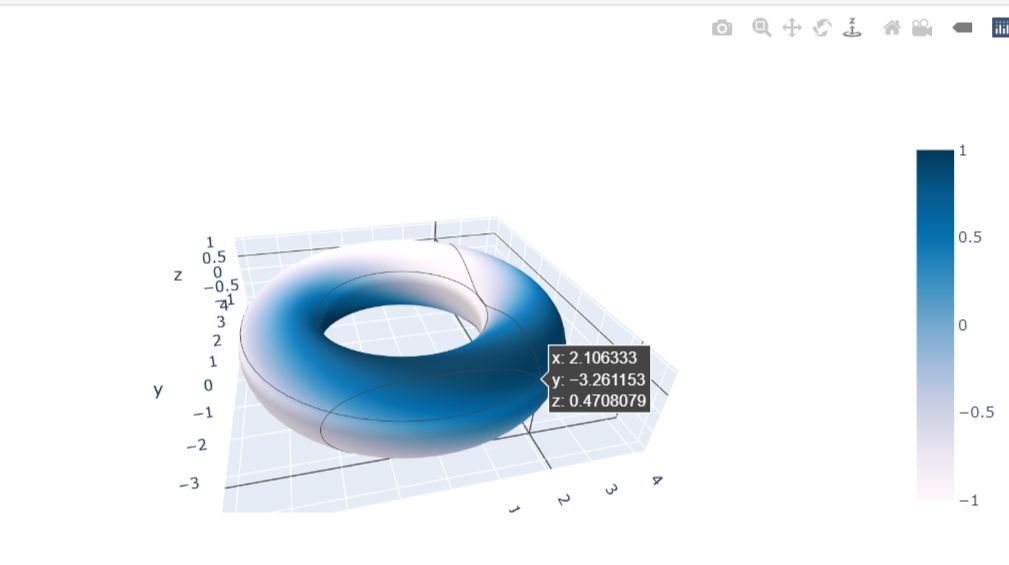 Plotly colorscale 