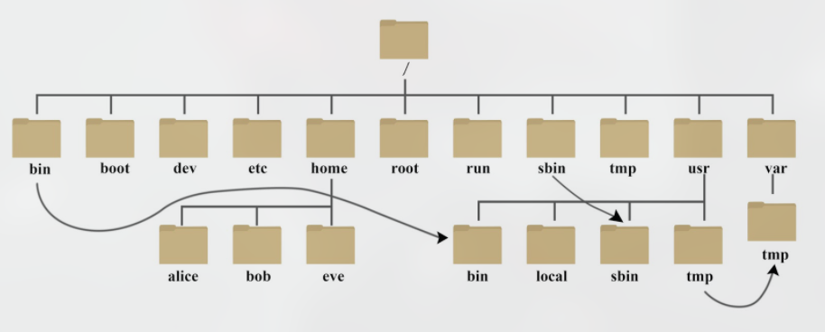 ArchLinux安装教程 - 哔哩哔哩
