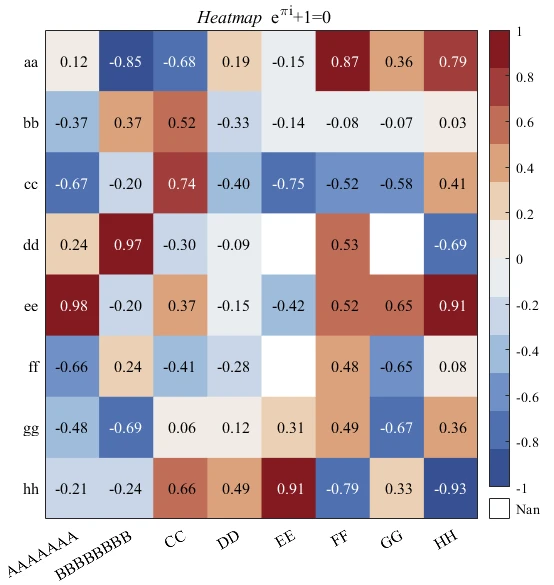 MATLAB 制作热图 heatmap - 制作、外观及属性 - 哔哩哔哩