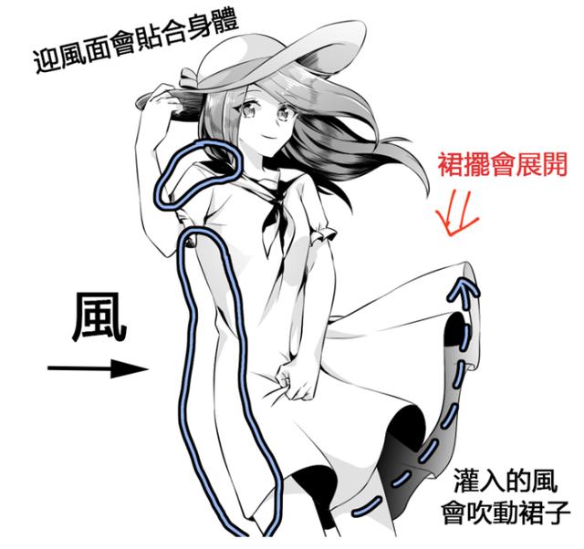 风吹衣服画法图片