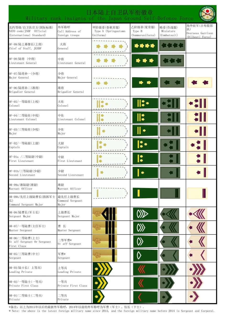 日本自卫队军衔图标图片