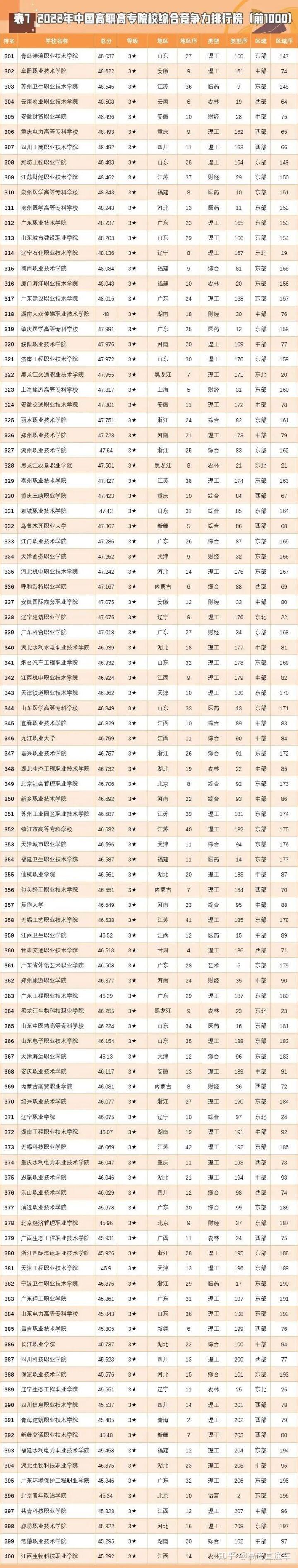 全国大专大学排名_大专学校全国排名_全国大专院校排名