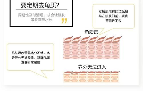 书颜世家五天祛斑|关于这些去角质中会遇到问题的解决方法你可知道?