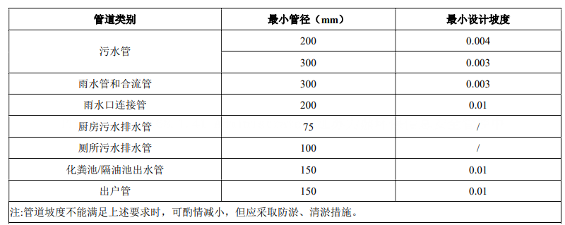 污水治理技术_污水治理技术最热文章_污水治理技术路线有哪些