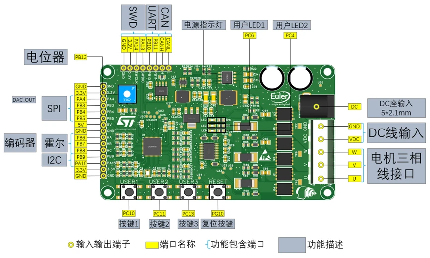 第一章：STM32G4 FOC开发套件简介 - 哔哩哔哩