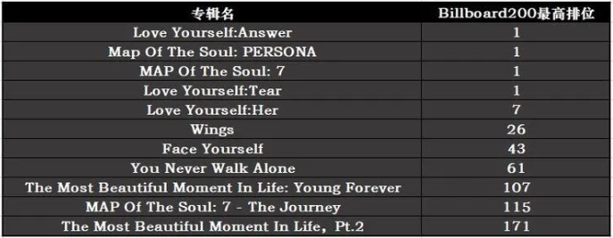 Bts 防弹少年团终于拿下billboard单曲榜一位 专栏文章 网易云音乐